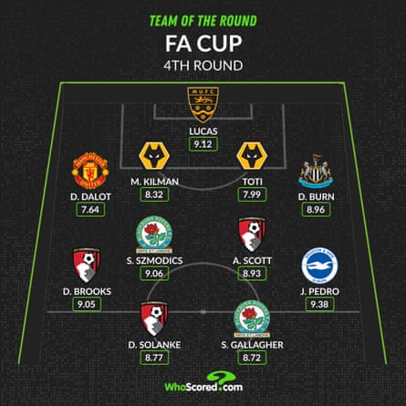 WhoScored’s Premier League team of the week.