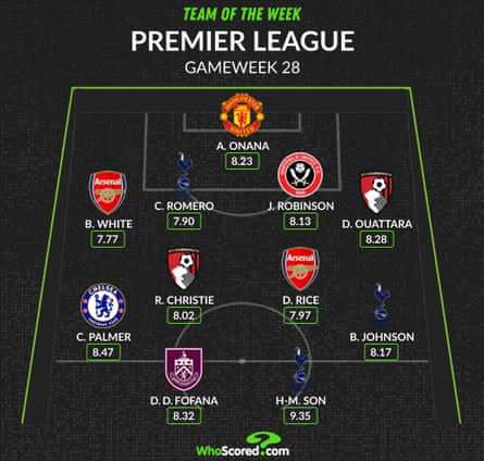 Infographic by WhoScored.