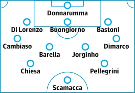 Italy predicted lineup