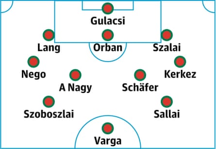 Hungary predicted lineup