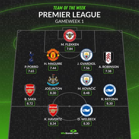 WhoScored team of the week. 