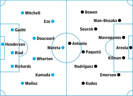 Crystal Palace v West Ham: probable starters, contenders in italics