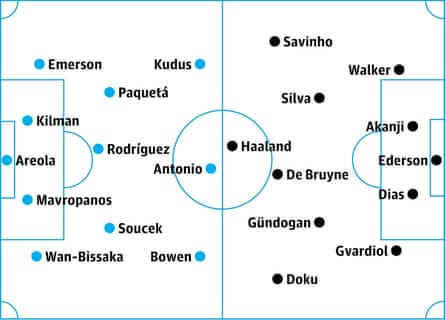 West Ham v Manchester City: probable starters, contenders in italics