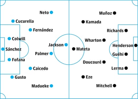 Chelsea v Crystal Palace: probable starters, contenders in italics