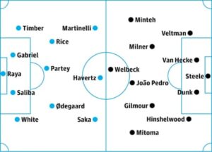 Premier League team news: predicted lineups for the weekend action