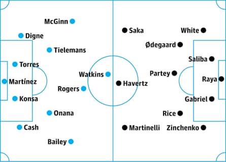 Aston Villa v Arsenal: probable starters, contenders in italics