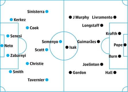 Bournemouth v Newcastle: probable starters, contenders in italics