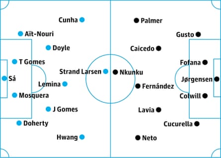 Wolves v Chelsea: probable starters, contenders in italics