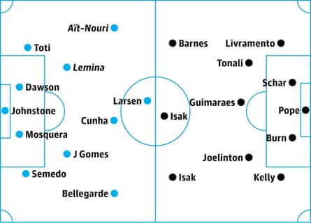 Wolves v Newcastle: possible starters, contenders in italics