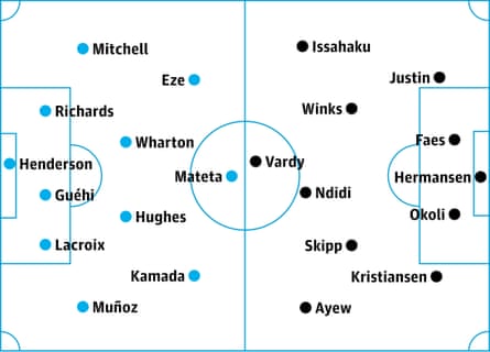 Crystal Palace v Leicester: probable starters, contenders in italics