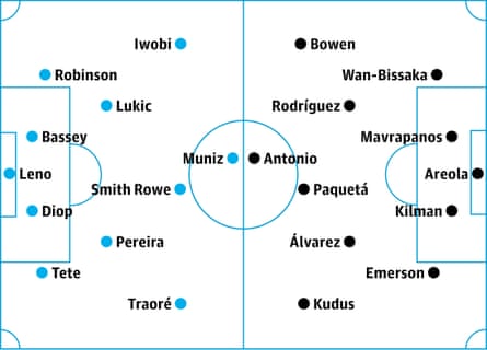 Fulham v West Ham: probable starters, contenders in italics