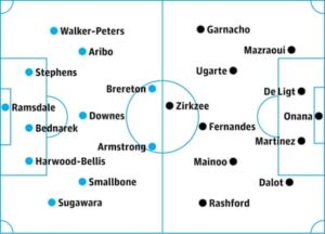 Premier League team news: predicted lineups for the weekend action