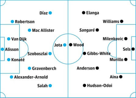 Liverpool v Nottingham Forest: probable starters, contenders in italics