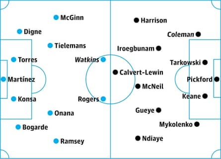 Aston Villa v Everton: probable starters, contenders in italics