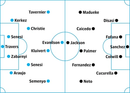 Bournemouth v Chelsea: possible starters, contenders in italics