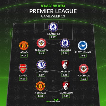 WhoScored team of the week for game week 13