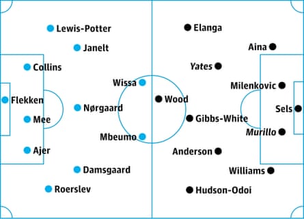 Brentford v Nottingham Forest: probable starters, contenders in italics