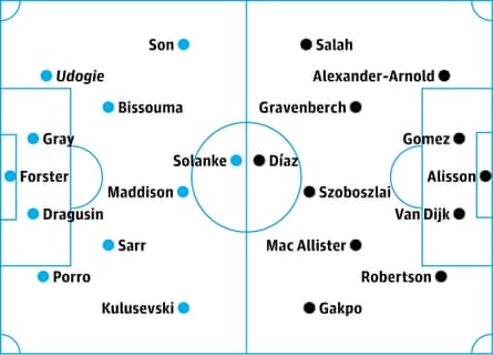 Tottenham v Liverpool: probable starters, contenders in italics