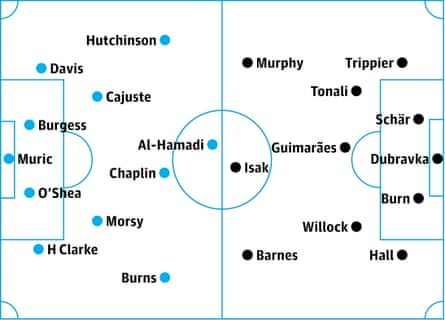 Ipswich v Newcastle: probable starters, contenders in italics