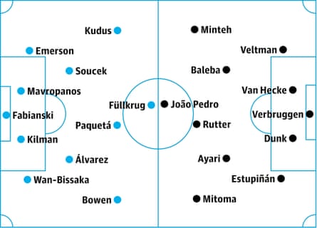 West Ham v Brighton: probable starters, contenders in italics