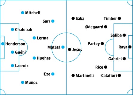 Crystal Palace v Arsenal: probable starters, contenders in italics