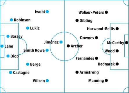 Fulham v Southampton: probable starters, contenders in italics