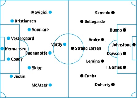 Leicester v Wolves: probable starters, contenders in italics