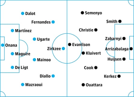 Manchester United v Bournemouth: probable starters, contenders in italics