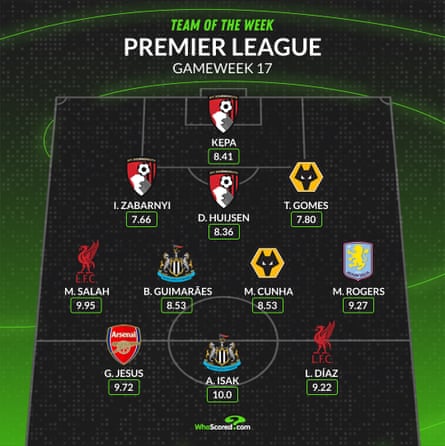 The Iraola effect: how Bournemouth make a high-intensity gameplan work