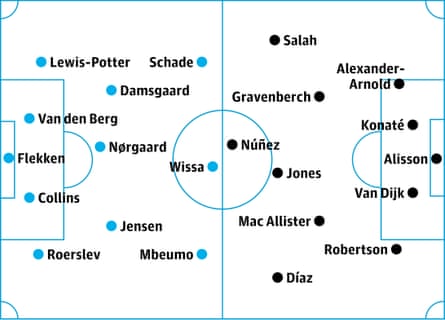 Brentford v Liverpool: probable starters, contenders in italics