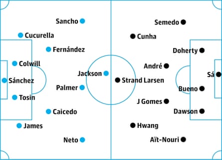 Chelsea v Wolves: probable starters, contenders in italics