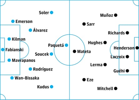 West Ham v Crystal Palace: probable starters, contenders in italics