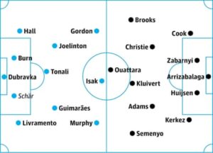 Premier League team news: predicted lineups for the weekend action