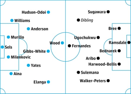 Nottingham Forest v Southampton: probable starters, contenders in italics