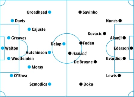 Ipswich v Manchester City: probable starters, contenders in italics