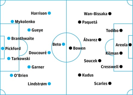 Everton v West Ham