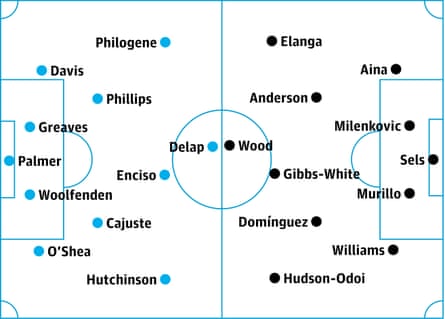 Ipswich v Nottingham Forest