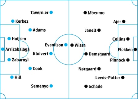 Bournemouth v Brentford