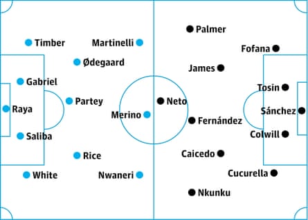 Arsenal v Chelsea