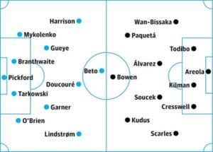 Premier League team news: predicted lineups for the weekend action